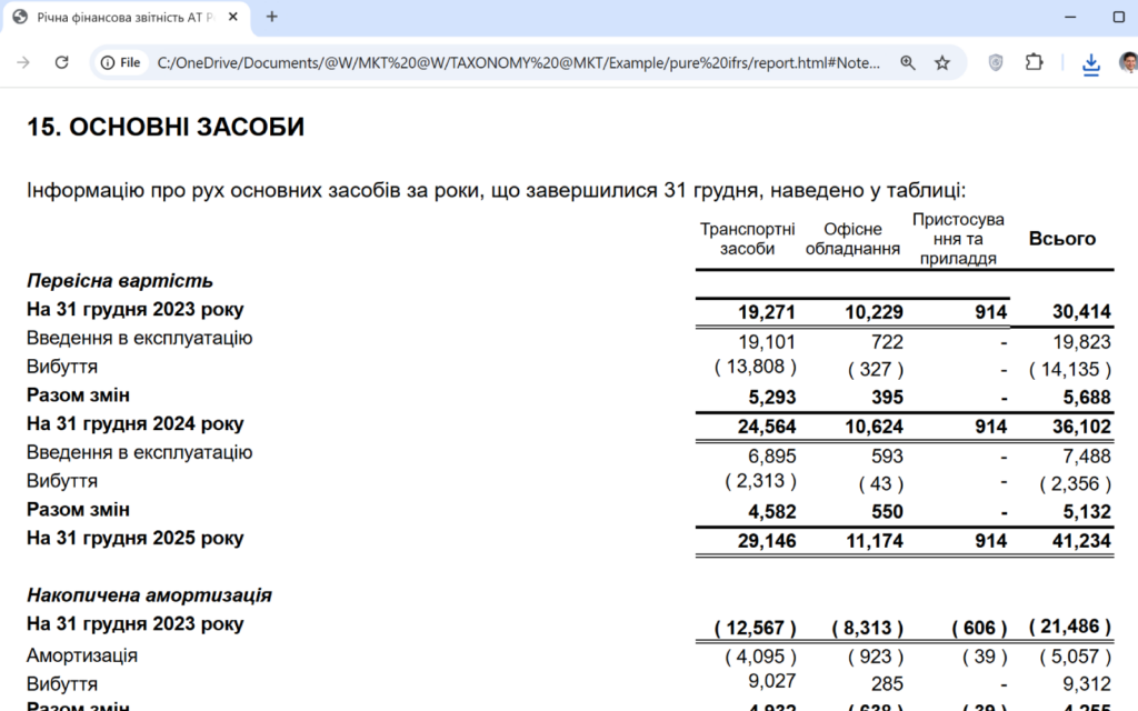 Готовий iXBRL-звіт